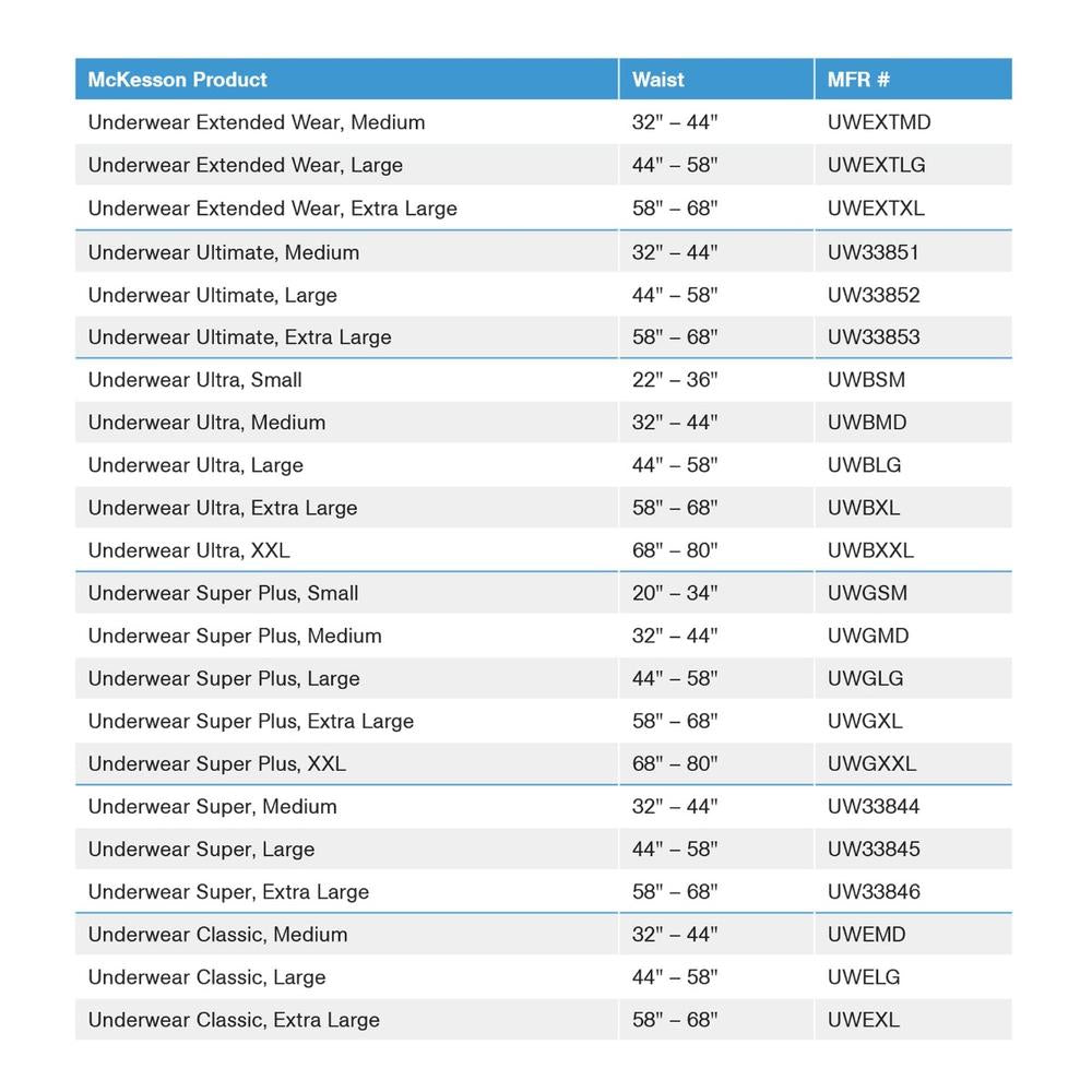 McKesson Ultra Heavy Absorbency Incontinence Underwear Size Chart