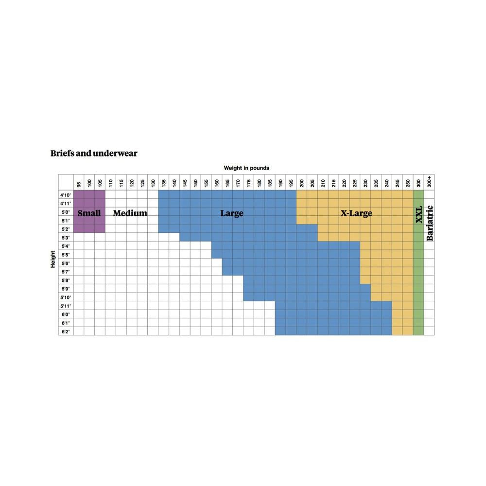 McKesson Ultra Heavy Absorbency Incontinence Underwear Size Chart