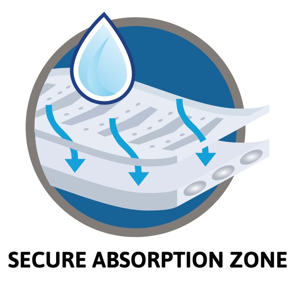 TENA Men Moderate Absorbency Pads One Size Fits Most Secure Absorption Zone Image
