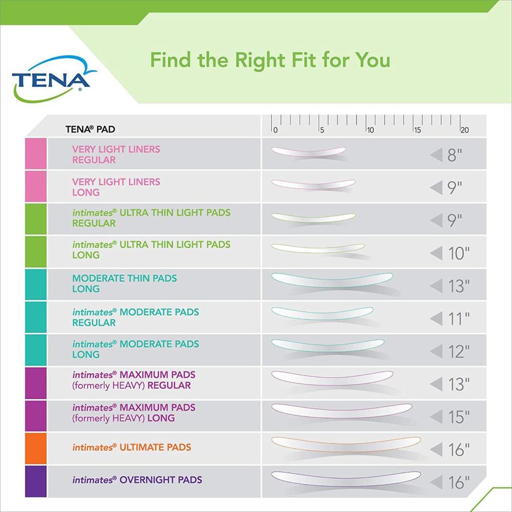 Tena Intimates Overnight Which Is Right For You Guide
