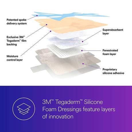 3M™ Tegaderm™ Sterile Non-Adhesive Silicone Dressings Feature Layers