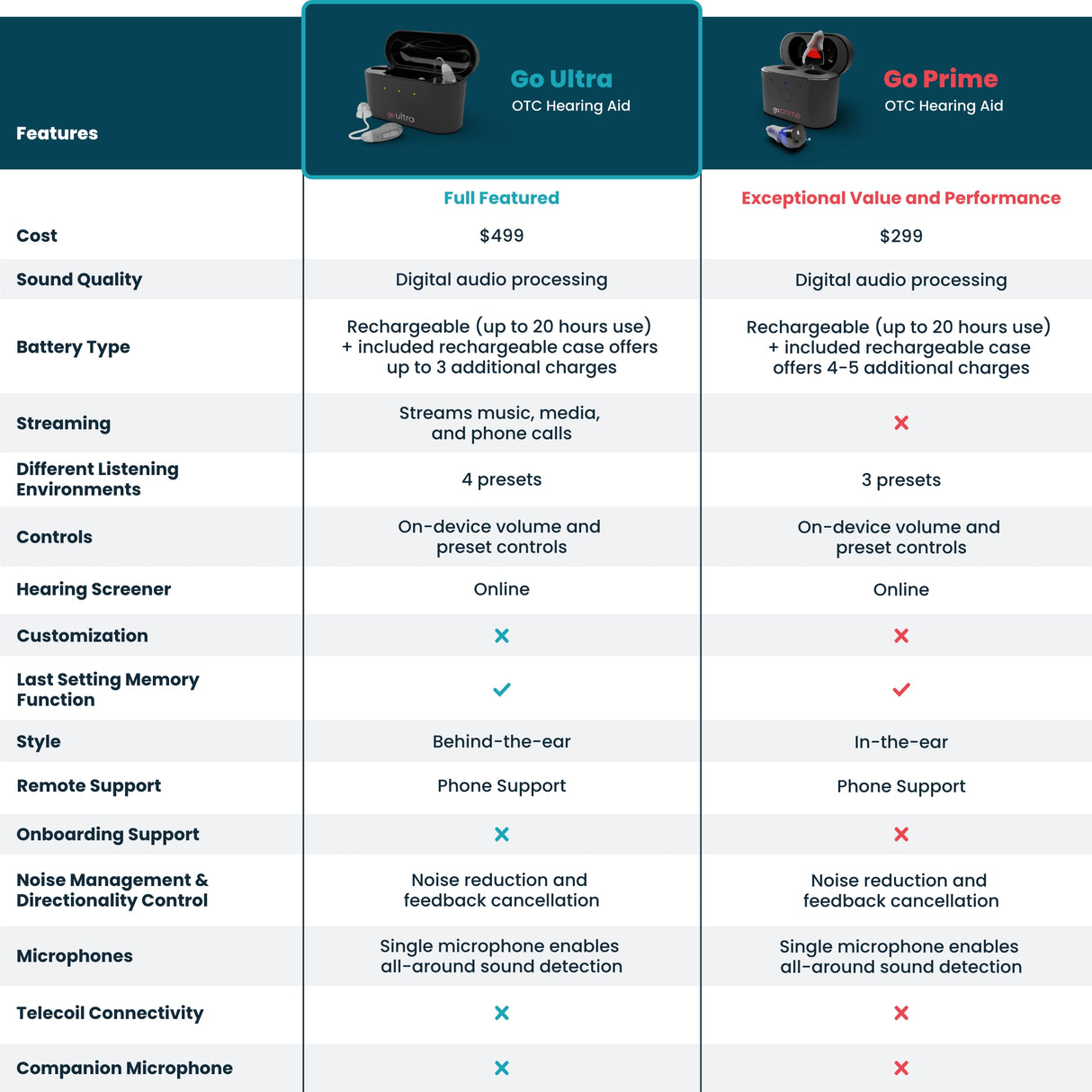 Go Ultra Behind-the-Ear Hearing Aids