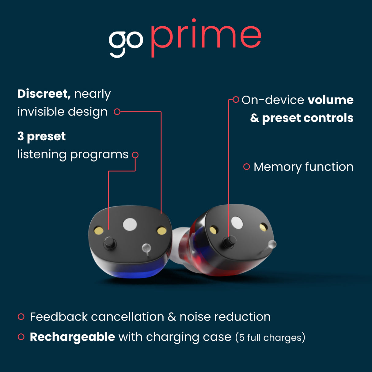 Go Prime OTC Hearing Aids