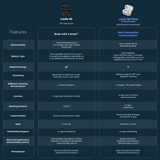 Lexie H1 Earbud Style Rechargeable OTC Hearing Aids