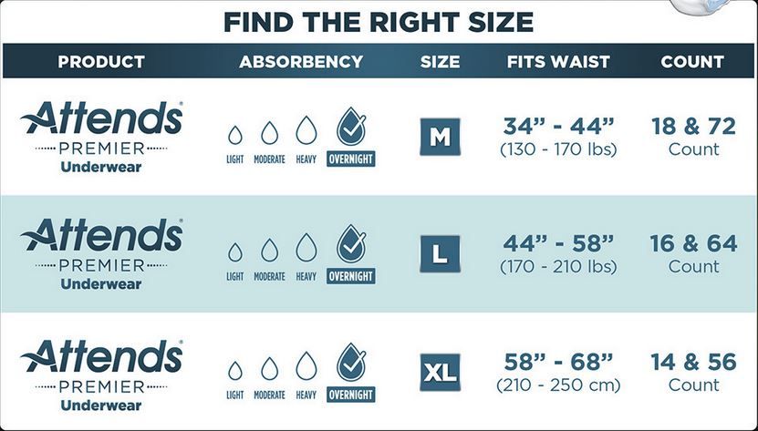 Attends® Premier Find The Right Size