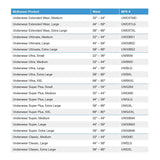 McKesson Ultra Heavy Absorbency Incontinence Underwear Size Chart