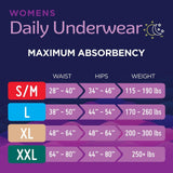 Prevail® For Women Heavy Absorbency Incontinence Underwear Size Chart