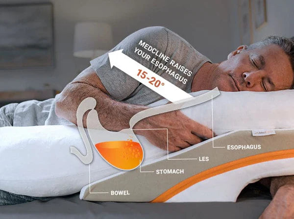 Reflux System - MedCline