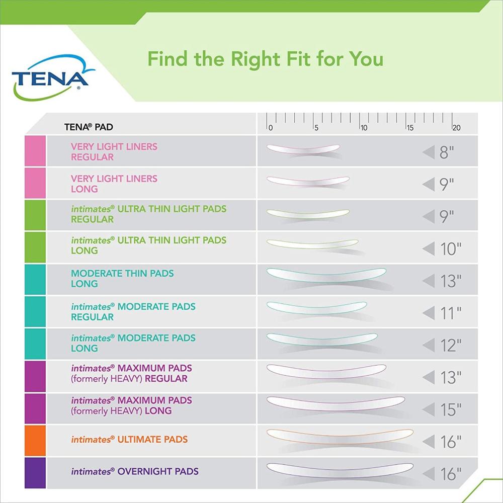 TENA Intimates Ultra Thin Light Absorbency Pad Find The Right Pad For You Guide