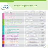 Tena Intimates Overnight Which Is Right For You Guide