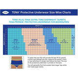 TENA® Size-Wise Charts