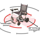 A diagram showing the turning radius of the Journey Zoomer® Folding Power Chair compared to other power chairs.